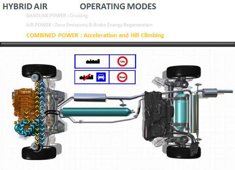 Citroen Cactus Hybrid Air Essential Vehicle Concept 2013